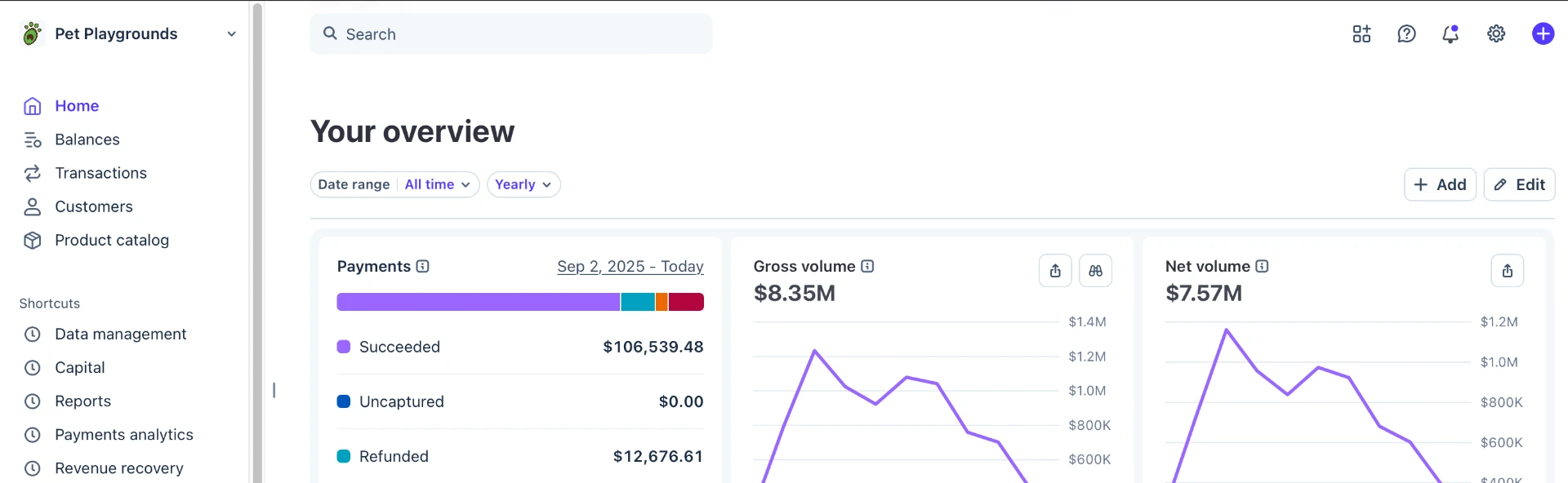 Pet Playgrounds payment processor overview showing $8.35M gross volume and $7.57M net volume